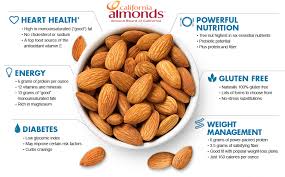 Best Almond Dry Fruits For Daily Health Reviewsellers