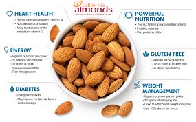 best almond dry fruits for daily health reviewsellers