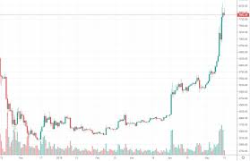 Bitcoin voi olla melko monimutkainen käsite ja se nostattaa. Uutiskatsaus 15 5 Bitcoinin Kurssi Whole Foods Samsung Htc Binance Bitcoinkeskus Com