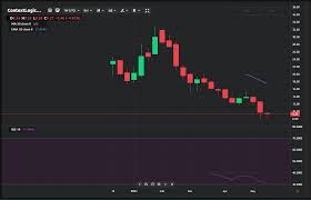 Stock market overview market momentum market performance top 100 stocks today's price surprises new highs & lows economic overview. Wish Stock Analysis Buy Or Sell Currency Com