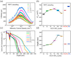 Yiran lin is on facebook. Dopant Diffusion Through Ultrathin Alox And Alox Siox Tunnel Layer In Topcon Structure And Its Impact On The Passivation Quality On C Si Solar Cells Sciencedirect