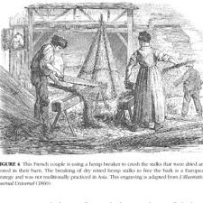 Hemp americana, inc, augusta, maine. Pdf Traditional Fiber Hemp Cannabis Production Processing Yarn Making And Weaving Strategies Functional Constraints And Regional Responses Part 1