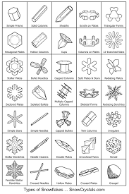 Guide To Snowflakes