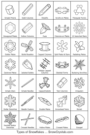 guide to snowflakes