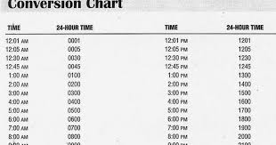 What Is Military Time Chart What Is Military Time Chart