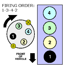 Get your hands on the complete jeep factory workshop software £9.99 download now. Fuse Box Diagram For A 1990 Jeep Cherokee Fixya