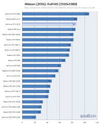 nvidia geforce gtx 1070 review dx12 hitman 2016