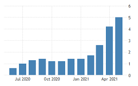Inflation is the steady increase in the price of goods and services over time. 26zewnijbwgbjm