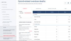 chicago health atlas 2018 improvements