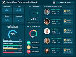 Business development kpi by ravulapallidavis 2810 views. Business Performance Dashboard Templates For Management