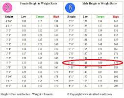 Baby Weight Chart Height To And Care Tips Infant Average In