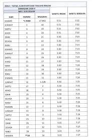 Sumber jadwal imsakiyah dan berbuka puasa kota medan dan sekitarnya ramadhan 1442 h/2021. Jadual Berbuka Puasa Dan Imsak Negeri Perak 2018 1439h