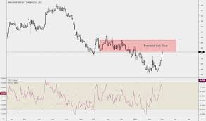 Convert 100 myr to thb with the wise currency converter. Ideas And Forecasts On Malaysian Ringgit Thai Baht Fx Idc Myrthb Tradingview