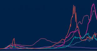 Canada Coronavirus Pandemic Country Profile Our World In Data