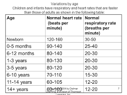 75 punctilious normal heart rate according to age