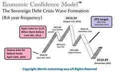 Martin armstrong is a forecaster and armstrongeconomics is a forecasting business that sells products and services based on forecasts. 49 Best Martin Armstrong Ideas Martin Armstrong Armstrong Economics