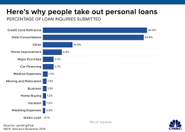 Borrowing To Squash Your Debts This Move Could Help You Save