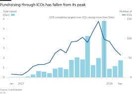 Then there is the question of the outstanding supply of stablecoins. The Rise And Fall Of Ethereum Financial Times