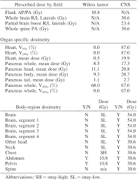 Adaptations To A Generalized Radiation Dose Reconstruction