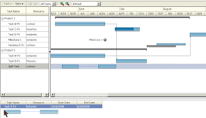 using gantt chart components