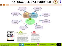 Here is a list of new laws and policies which are taking effect next year, some even as early as january 1, 2020. Roadmap For System Of Environmental Economic Ppt Download