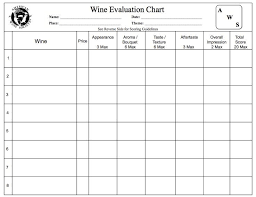 American Wine Society Wine Evaluation Chart Front Wine
