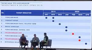 Pemerintah menegaskan bahwa sistem penerimaan calon pegawai negeri sipil bersifat transparan, obyektif, jujur, adil dan bersih. Ini Jadwal Pelaksanaan Seleksi Cpns Tahun 2019 Umarudin Kami Masih Tunggu Juknisnya Bolmora Com