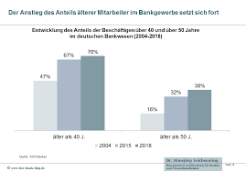 Vom eigenkapital bis zur ermittlung der sinnvollen höhe der monatlichen tilgung. Job Verluste Bei Banken Und Sparkassen Gehen Weiter
