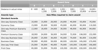 full guide redeeming asia miles