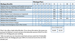 Finding the right health insurance plan — either through your employer or the health insurance marketplace — is confusing. Florida Medicare Supplement Florida Medigap Insurance