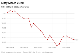 I would try and put it but differently, what's the difference between reality and a fiction? The March 2020 Market Crash That Nobody Wanted We Invest Smart