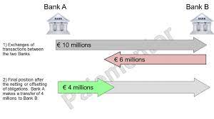 The clearing banks are the main banks in britain. Clearing And Settlement Mechanisms Bilateral Clearing Paiementor