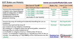 Gst Rates And Input Tax Credit On Hotels Hotel Tax Credits Goods And Service Tax