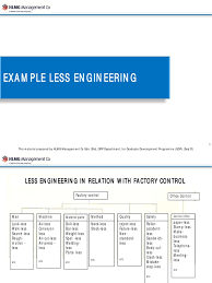 Mygm management sdn.bhd into the the business of general merchants, traders, suppliers, importers, exporters, distributors, make advances on and otherwise deal in or with or turn to account by wholesales or retail goods, general. Less Engineering Example 29oct15 Pdf Machines Engineering