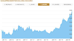 Im folgenden goldpreis chart kann der verlauf des goldpreises in den letzten 12 monaten betrachtet werden, das zeitintervall ist veränderbar: Gold Kaufen Fur Einsteiger So Handeln Sie Das Edelmetall Ftd De