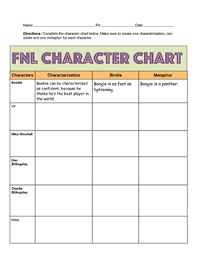 Friday Night Lights Character Chart Fnl