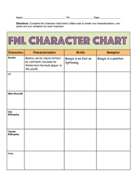 friday night lights character chart fnl