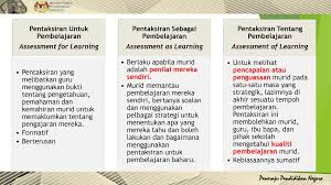 Formatif modul 3 energi, mekanika, fluida, kalor dan material tes formatif 1 1. Pentaksiran Bilik Darjah Ppt Download