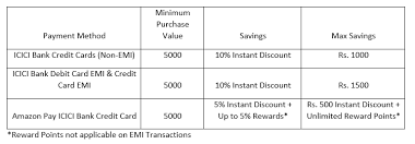 Check spelling or type a new query. Amazon In Msd June Icici Electronics