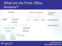 Detailed investment banking faq including the definition of an investment bank, their role in m&a/raising capital, the structure within investment banks & more. Careers Service 1 Working In An Investment Bank Careers Adviser Abi Sharma Ppt Download