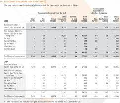 Akauntan negara malaysia di bank negara malaysia, kuala lumpur. 2020 Berapa Agaknya Gaji Pengarah Syarikat Top 30 Di Malaysia Majalah Labur