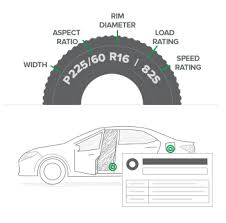 Tire Load Index Sullivan Tire Auto Service