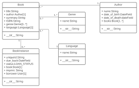 What does net 30 mean on an invoice | mixbit from www.mixbit.com a stale check is one presented to a bank after a specified time, typically six months. Django Tutorial Part 3 Using Models Learn Web Development Mdn