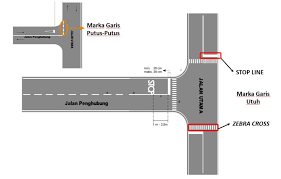 Maybe you would like to learn more about one of these? Bentuk Bentuk Marka Jalan Yang Ada Di Indonesia Berserta Artinya