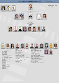 Mafia Families Colombo Family The Gangster Report