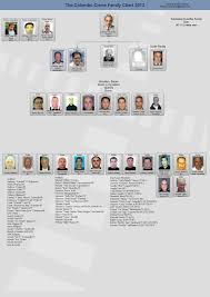 mafia families colombo family the gangster report