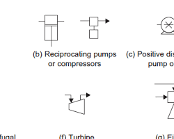 Triangle symbol in PFD