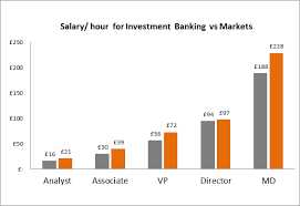 People who want to make a decent living while prioritizing family time should consider a career in personal banking. How Much Do Bankers Make Per Hour