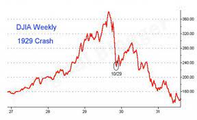 Nse nifty 50 also plummeted sharply. 1929 Stock Market Crash In Hindi à¤¤à¤¥ à¤¯ à¤• à¤°à¤£ à¤Ÿ à¤‡à¤®à¤² à¤‡à¤¨ à¤° à¤•à¤µà¤°