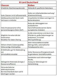 Zitting waarin de rechter zich door de procespartijen nader laat enquête. Ki Bietet Deutscher Wirtschaft Chancen